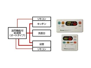 ムーンライト桜Ⅱの物件内観写真